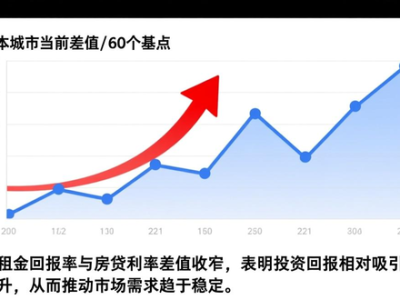 2026年房地产或迎转折，二手房库存等成市场关注点