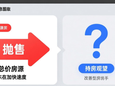 11月二手房成交与挂牌情况：成交量涨，新增挂牌持平咋回事？