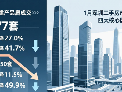 1 月深圳二手房市场回暖，四大核心区成主力，刚需高端需求升温