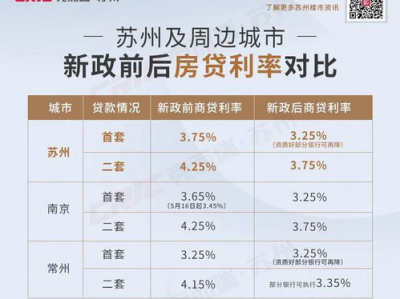 贷款利率下调,贷款利率下调，为经济注入新活力