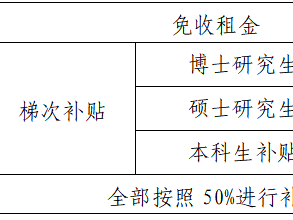门头沟区高新企业注意！青年人才保障租赁住房企业材料提交开启