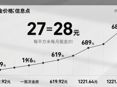 下周武侯区锦江区3个保租房项目登记，含租房信息及指南