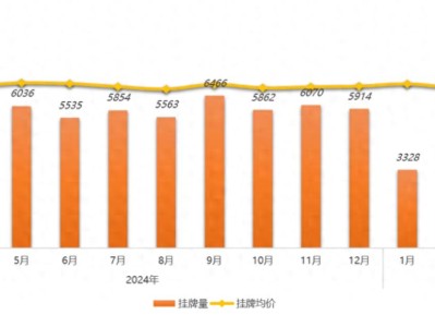 3月南京二手房楼市表现抢眼 一二三季度成交情况及房价均价数据