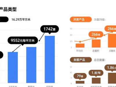 上周重庆中心城区二手房成交数据及热门板块分析