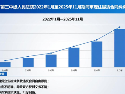 租房合同签后企业擅自改格局，这情况合同能解除吗？费用咋算？