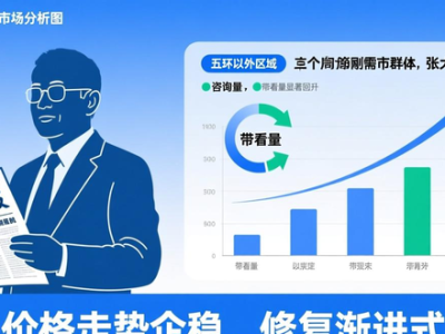 北京四部门优化房地产政策，新政下二手房市场活跃度提升