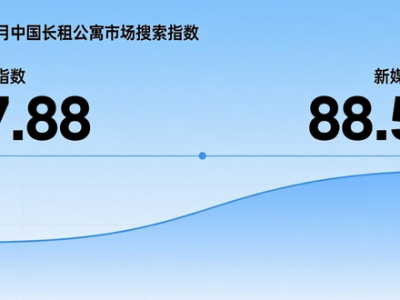 1月亚洲（中国）长租公寓市场综述及全球公寓市场动态