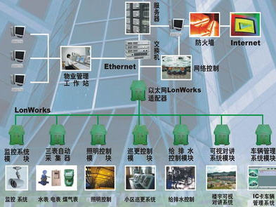 住宅区物业管理智能化,创新与变革的融合