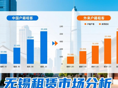 广州2025年住宅租赁市场：各年龄段租客占比及需求分析