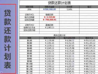 贷款还款计划,合理规划，轻松还贷