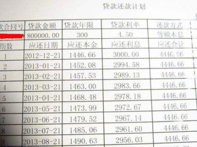 贷款利率与人口结构,贷款利率与人口结构的关系概述