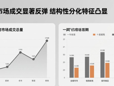 年末上海楼市分化：二手房量稳价微降，新房成交显著反弹