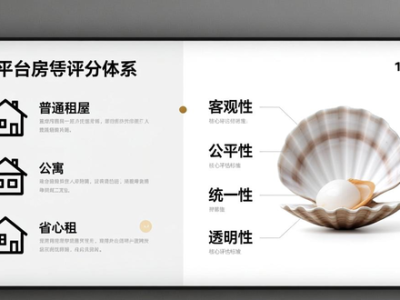 贝壳租房推HQI品质分，多维度评估房源，助你快速租好房