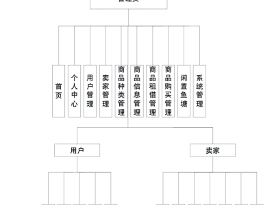 基于SpringBoot+Vue的校园闲置物品租售系统源码获取与功能模块详解