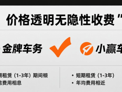 北京车牌租赁平台大比拼：资质、服务、价格差异全解析