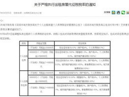 如何正确签订和交纳房产租赁合同？这些要点要牢记