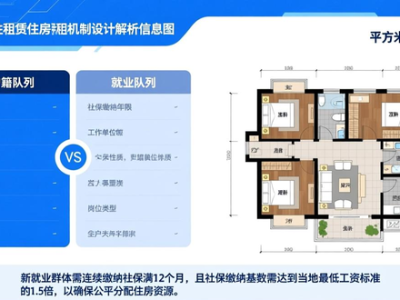 深圳南山、大鹏、龙岗三区推出近千套租房信息，1月上旬截止申请