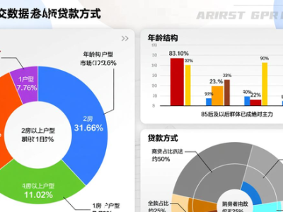 2025年11月合肥各区二手房成交均价及相关数据详情