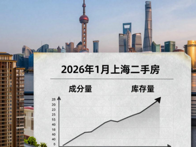2026年1月上海二手房市场量稳价修，库存下降信心升