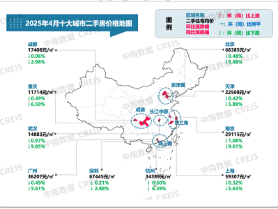 4月重点城市二手房市场热度回落，政策动态及地方举措解读