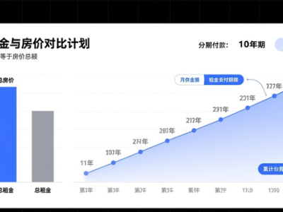 租售混同合同怎么辨别？教你6个关键要素识别虚假租赁
