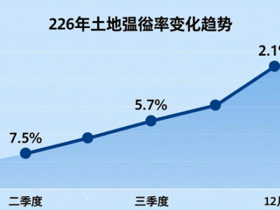 2025 年二手房市场持续探底，京沪年末成交量悄然回暖