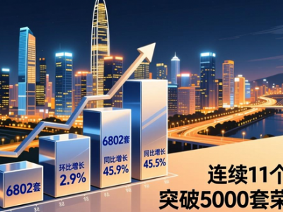 深圳二手房市场回暖，量价齐升，购房者决策速度加快