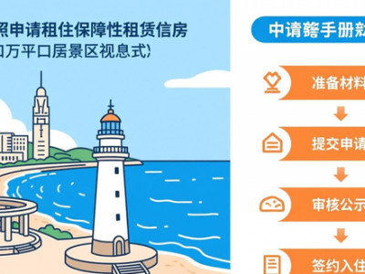 桂城保租房助新市民等轻松落脚，租金优设施全答疑来啦