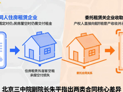 住房租赁企业合同纠纷典型案例：合同性质咋认定看这里