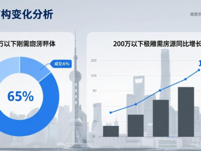 2025年12月上海二手房成交创新高，刚需主导市场格局