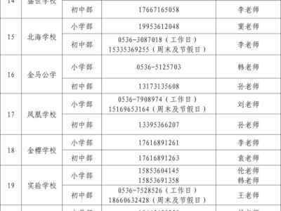 2025年潍坊高新区小学初中新生入学信息采集公告及网上报名指南