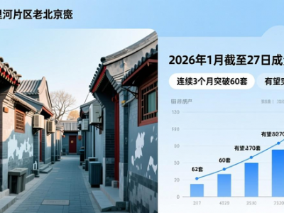 2026 年开年北京二手房市场平稳开局，网签量及相关情况分析