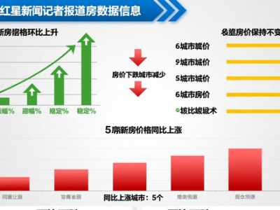 2025年12月70城房价数据公布，二手房以价换量趋势不变