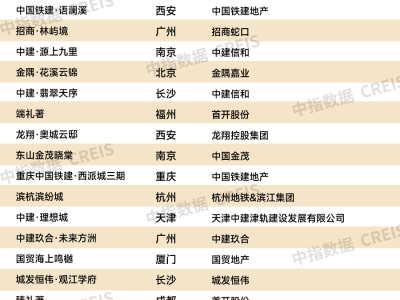 6月迎半年营销节点，政策助力核心城市新房销售修复