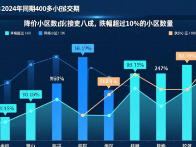 2025杭州二手房价格趋势分析，近八成小区降价，哪里最抗跌？
