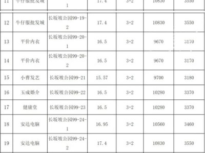 当阳最新招租公告！太子桥街20号等29宗标的租赁权待公开招租？
