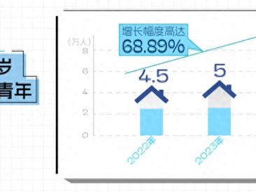 2025上海青年租房趋势报告发布，揭示青年居住新选择