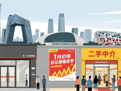 1月北京二手房价格环比降幅收窄，传递啥信号？