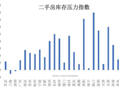 全国主要城市二手房价格下跌？供求关系或是关键因素