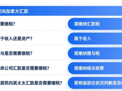 2025、2026年卖房家庭注意啦！自住房出租报税及相关猫腻全在这儿
