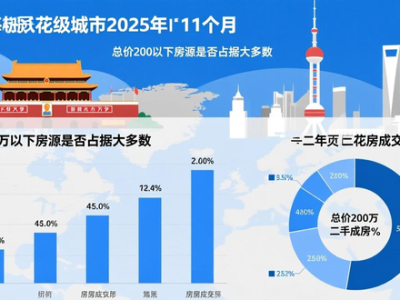 上海深圳低价二手房成交激增，住建部表态：这是大趋势