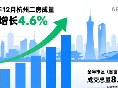 2025年多城二手房成交数据出炉，上海成交量创新高