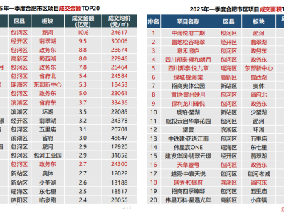 合肥新房连续3个月上涨，二手房价回2018年，市场现状如何？