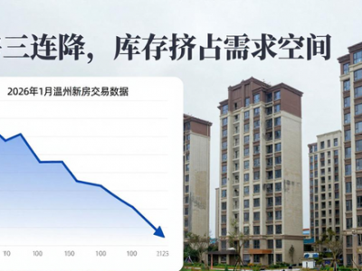 2026年1月温州楼市交易数据：新房三连降，二手房成支撑