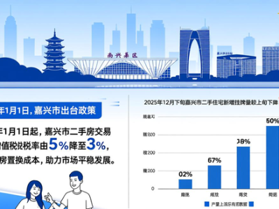 深圳二手房成交量走高，业主新增挂牌量放缓，市场渐趋理性平衡