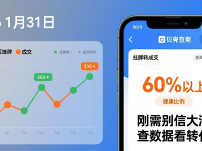 多地二手房市场现怪象：成交热但网签少，挂牌撤得快