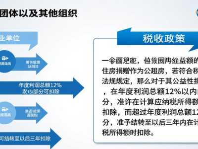 刚刚，财政部、国家税务总局发布公告，继续实施公共租赁住房税收优惠政策。