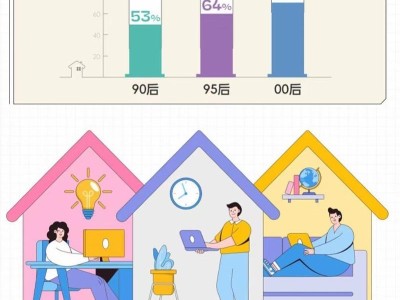 一线城市租房人口近4000万，青年成租房市场关键力量？