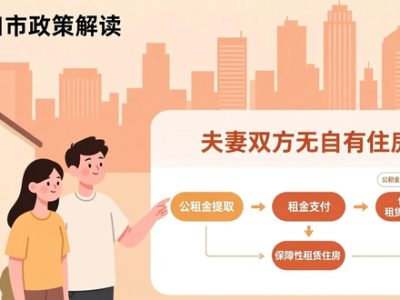 2026年济南保障性租赁住房办法施行，含直租信息及租金标准