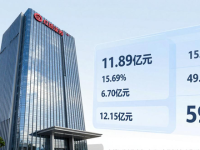 红塔证券出售房产，部分已在北京产权交易所挂牌，金额达2.63亿